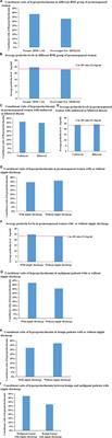 Hyperprolactinaemia is common in Chinese premenopausal women with breast diseases